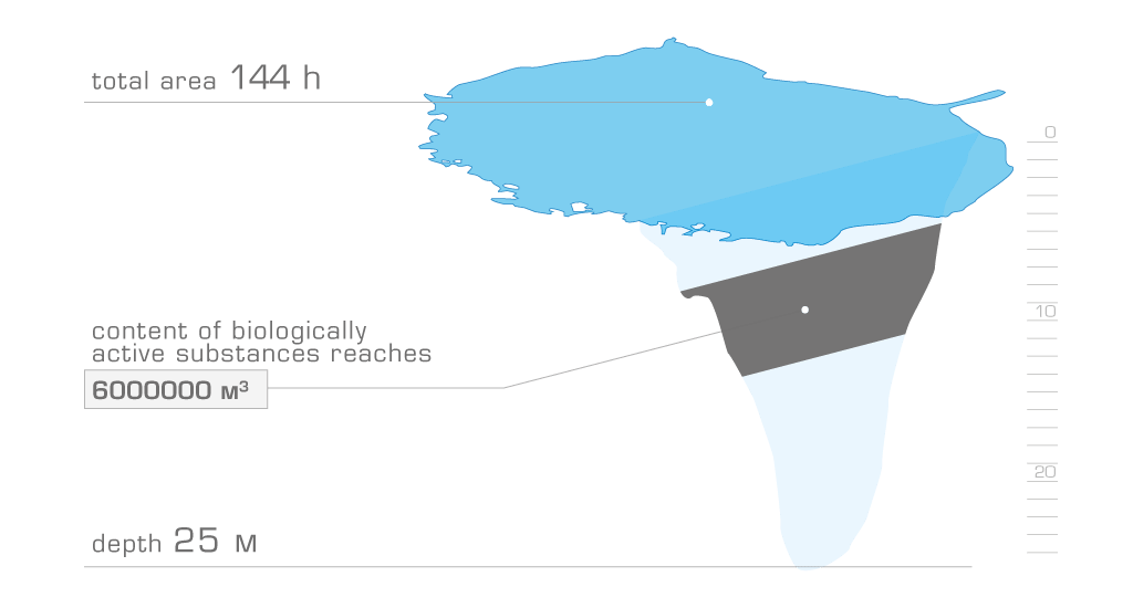 Peloids deposid lake 01