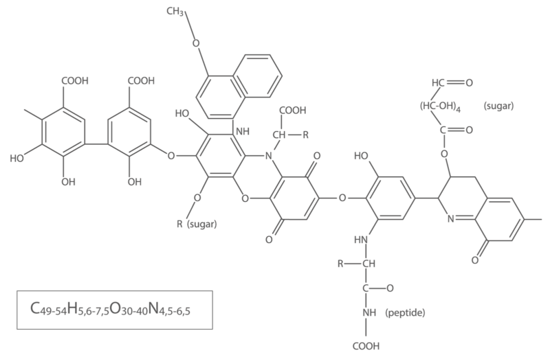 humid acids formula