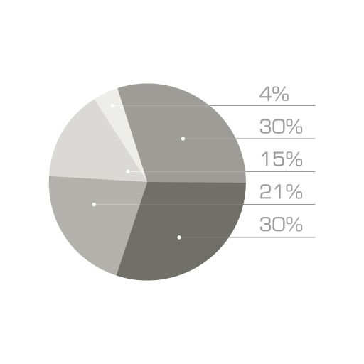 Black Peloids diagramm